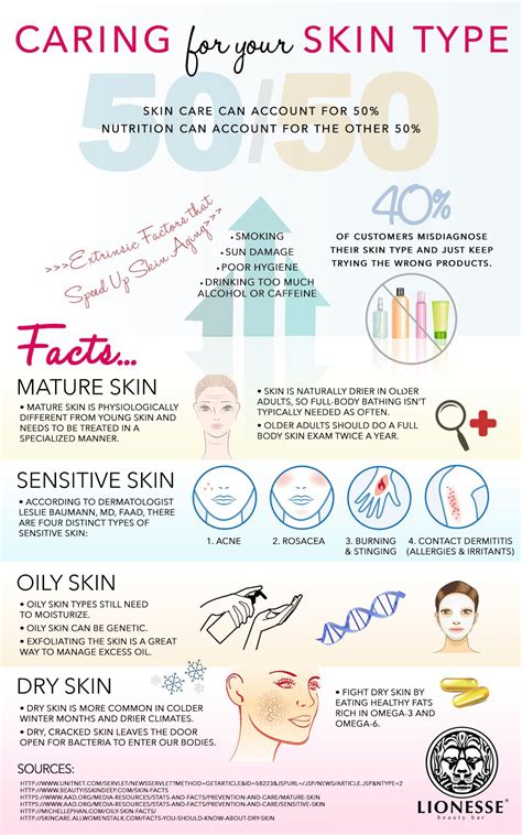 Infographic Skin Care Facts Nuevo Skincare