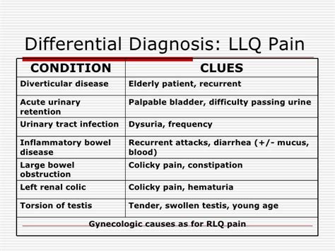 Clinical Course Acute Abdomen