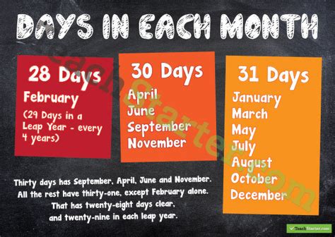 Days In Each Month Poster Teach Starter