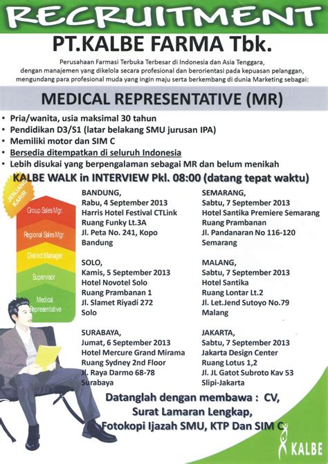 Location alaska waterbook in the village polokarto, sukoharjo. Lowongan Medical Representative PT. Kalbe Farma Tbk - Farmaloker