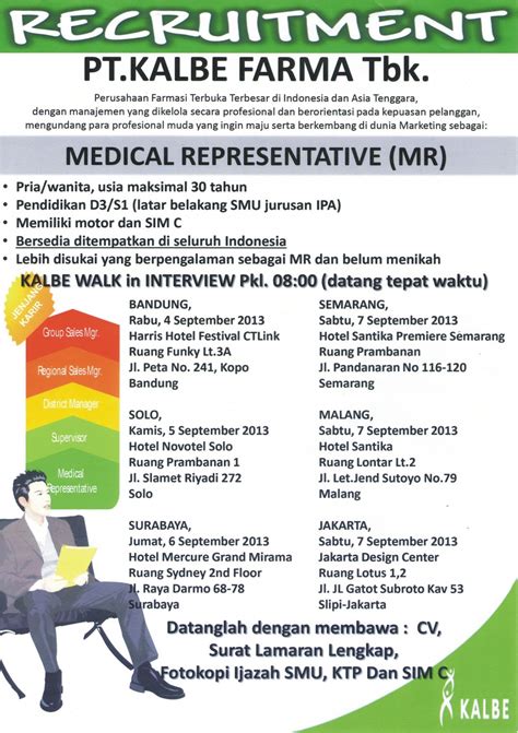 Jadi keberadaannya terlihat seperti oase di padang pasir. Lowongan Medical Representative PT. Kalbe Farma Tbk ...