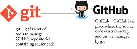 Are Git And Github The Same Thing Vgizy Notes