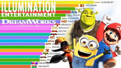 Best Illumination VS DreamWorks Movies Of All Time Ranked YouTube