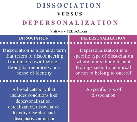 what is the difference between dissociation and depersonalization pediaa