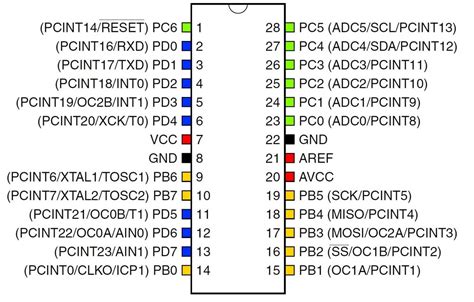 ATmega328P U PDIP 28 Microcontroller