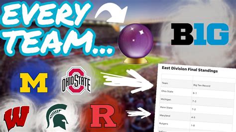 Reacting To Big Ten 2022 College Football Predictions Every Game