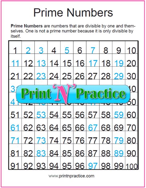 Prime And Composite Numbers Chart 1 100