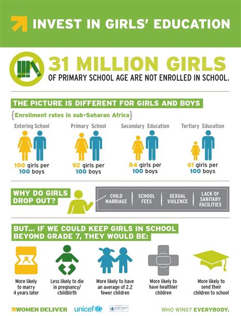 Girl Up On Women Education Literacy Day Infographic
