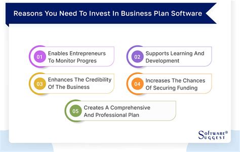 20 Best Business Plan Software In 2024