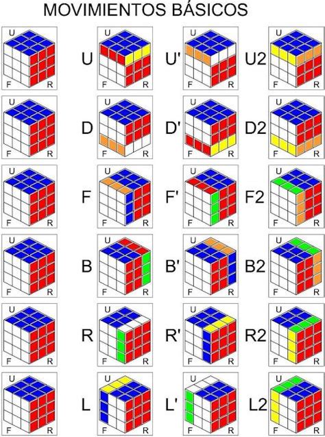 Candidato Horizontal Arsenal Algoritmos Cubo Rubik 3x3 Avanzado