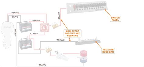 5.3 truck alternator wiring diagram; Wiring Diagram Bass Boat