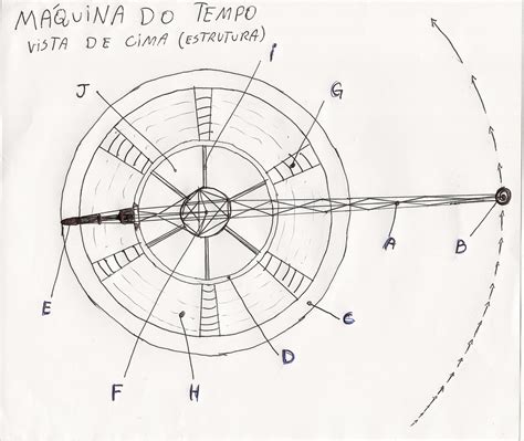 Achei que seria mediano e superou minhas expectativas. Enigma da Ciência: Uma Longa Viagem no Tempo