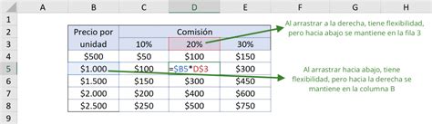 Referencias Absolutas Y Mixtas En Excel Aprende A Usarlas