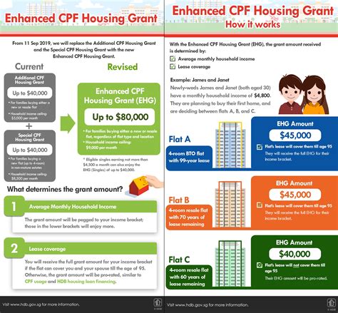 Students who were ineligible one year may be eligible the next year. 4 Observations on the New HDB/EC Income Ceiling, Enhanced ...