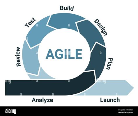 What Is Agile Testing Methodology Process And Life Cycle The Images