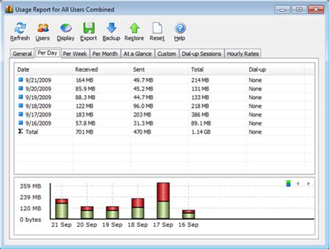 Usage Monitoring Iphost Network Monitor