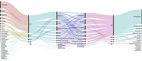 pin by kevin shoultz on data visualization sankey diagrams sankey diagram data visualization