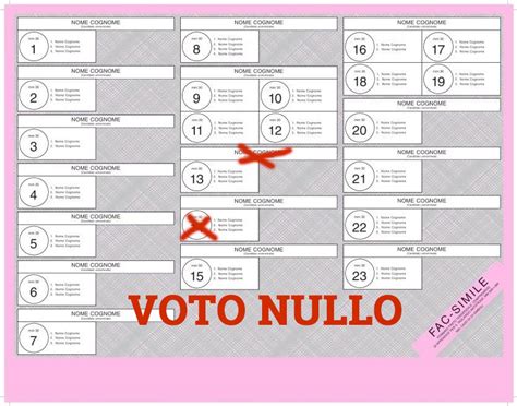 Una banconota rovinata, danneggiata o strappata è ancora valida? Elezioni 2018: il fac simile delle schede e le istruzioni per il voto Lab TV