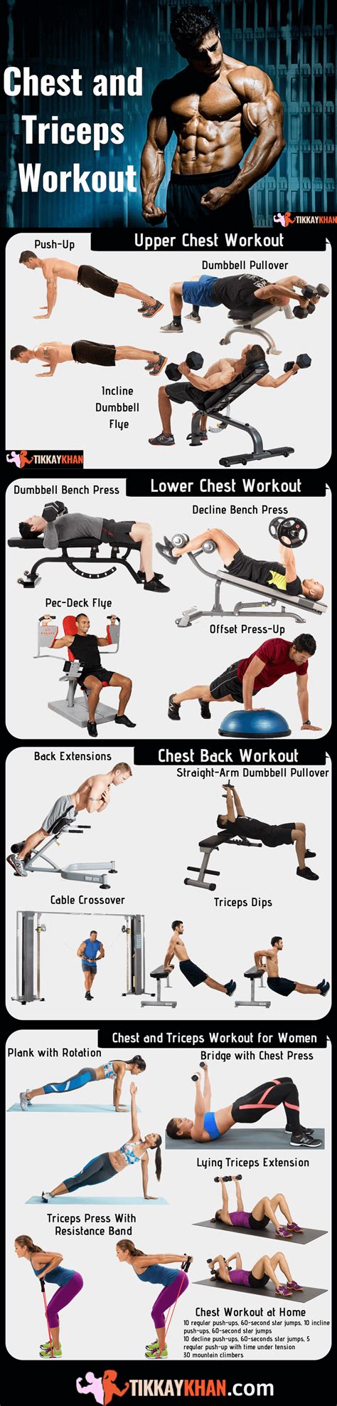 Chest And Triceps Workout Updated 2023 Tikkay Khan