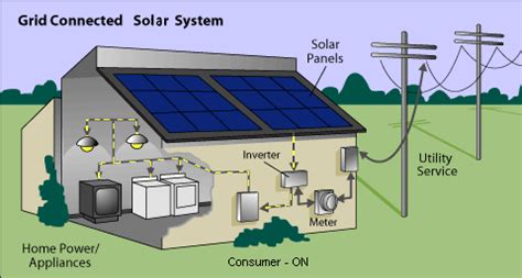 Differences Between Solar Inverters and Home Inverters