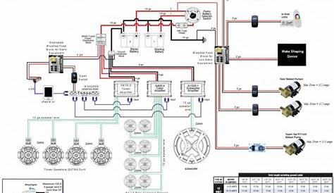 blue sea systems wiring diagrams