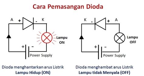 Multimeter juga dikenal dengan nama lain yaitu multitester dan atau avometer. Fungsi Dioda Dan Cara Mengetahui Ampere Dioda ...