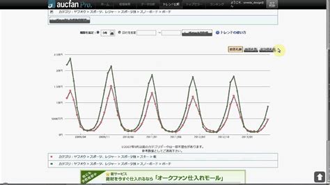 【aucfan】オークファンプロの使い方 トレンド比較のグラフ分析 1 Youtube