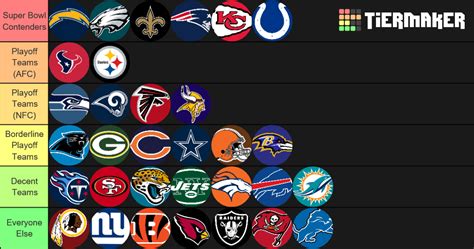 Ranking All 32 NFL Teams – Eric Fenstermaker