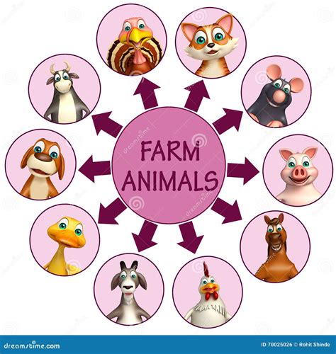 Farm Animal Chart Stock Illustration Illustration Of Chart 70025026