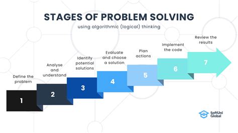 Software Developer Problem Solving Skills