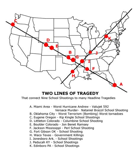 Wisconsin Temple Massacre On Pentagram Of Blood Ley Line