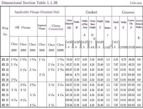 Api Flange Ring Gasket Chart Sexiz Pix