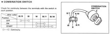 This video demonstrates the proper and safe way to disassemble a lawn mower and how to access parts that may need to be tested. 1993 Honda lawn tractor 4514 - Page 3 - Lawn Mower Forums ...