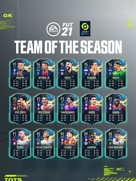 FUT 21 : les cartes TOTS Ligue 1 Uber Eat sont disponibles ! - BeFoot