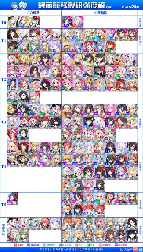 Azur Lane - Page 2 - Junk Guild