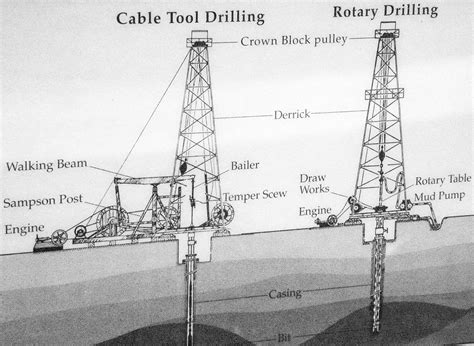 Cable Tool Drilling Rig And Rotary Drilling Rig Public Disp Flickr