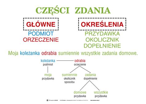 KLASA III GIMNAZJUM - język polski - 5 marca 2016 r.