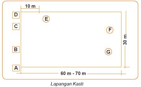 Gambar dan ukuran lapangan bola voli beserta keterangannya. Sketsa Gambar Olahraga Kasti - Contoh Sketsa Gambar