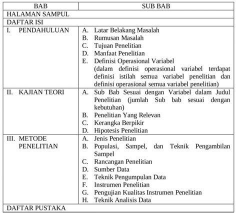 Sistematika Penulisan Proposal Penelitian Kualitatif 2021