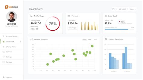 Project Dashboard Powerpoint Template Free Slidebazaar