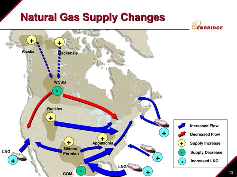 Ppt North American Oil And Gas Pipelines Redrawing The Map