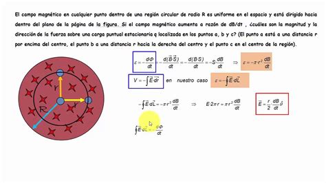 Fuerza ElÉctrica Debido A Un Campo MagnÉtico Variable Youtube