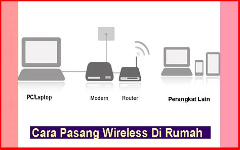 Harga di atas sudah termasuk biaya pasang sebesar rp. Cara Pasang Wireless Di Rumah Yang Mudah | Tips Membuat Rumah Murah | Minimalis dan Sederhana