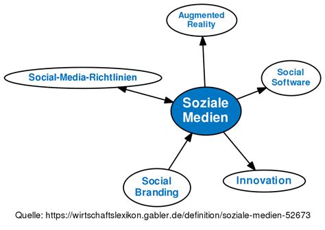 Soziale Medien • Definition | Gabler Wirtschaftslexikon