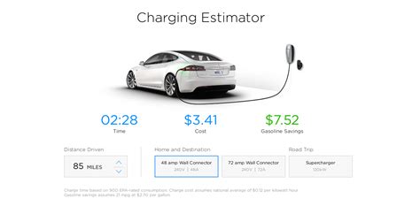Tesla Model S Cost Of Driving Electric Vs Gasoline