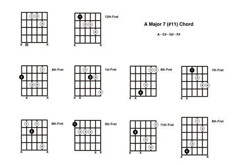 amaj7 11 chord on the guitar a major 7 11 diagrams finger positions and theory