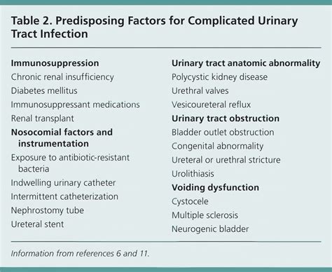 Recurrent Urinary Tract Infections In Women Diagnosis And Management Aafp