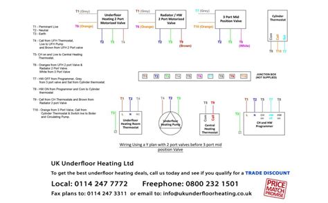 Underfloor heating is a very popular way to heat your home. Plan Wiring Diagram With Underfloor Heating - Wiring Diagram