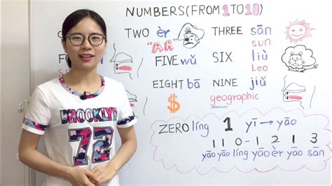 How To Count To 10 In Mandarin Chinese Beginner Lesson 3 Hsk 1