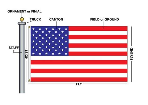 American Flag And Pole Co Phoenix Az Flags And Flagpoles Manufacturer
